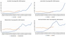 Data, Stats, Daily Numbers started 22nd October 2021