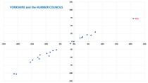 Data, Stats, Daily Numbers started 22nd October 2021