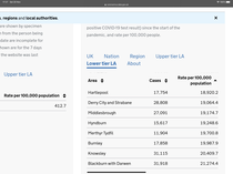 Data, Stats, Daily Numbers started 14th November 2021