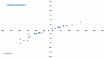 Data, Stats, Daily Numbers started 22nd October 2021