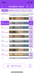 Help with Ovulation Strips Needed!
