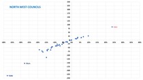 Data, Stats, Daily Numbers started 22nd October 2021