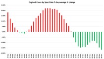 Data, Stats, Daily Numbers started 22nd October 2021