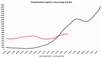Data, Stats, Daily Numbers started 22nd October 2021