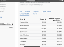 Data, Stats, Daily Numbers started 14th November 2021