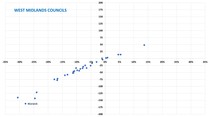 Data, Stats, Daily Numbers started 22nd October 2021