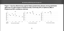 So what is your protection like 4-6 months after 2nd dose  ?