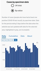 Data, Stats, Daily Numbers started 22nd October 2021
