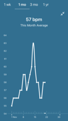 Tracking your cycle and possible BFP using RHR - part 6
