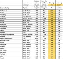 Data, Stats, Daily Numbers started 14th November 2021