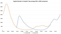 Data, Stats, Daily Numbers started 22nd October 2021