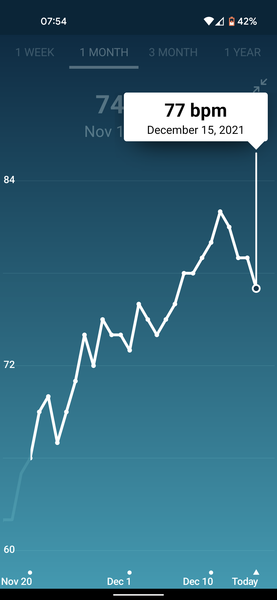 Tracking your cycle and possible BFP using RHR - part 6