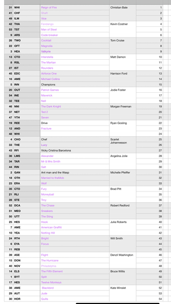 Stupidly hard work quiz (help!)