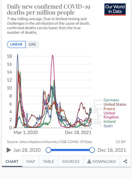Do unvaccinated people not see they are part of the problem?