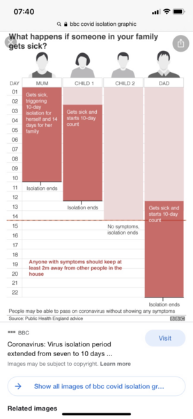 Contact with positive cases at home after isolation period
