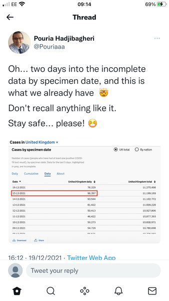 To think rates are going down because people are choosing not to have PCRs?