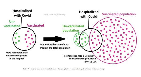 Is anyone else still completely unvaccinated?