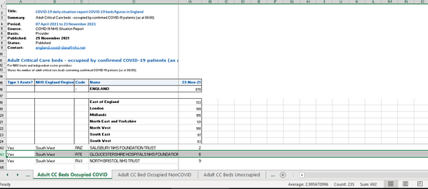 Vaccines for travel fatigue