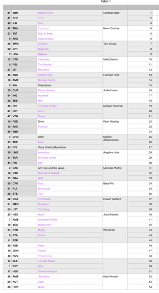 Stupidly hard work quiz (help!)
