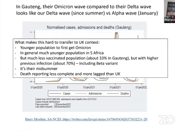 What IS the fuss about omicron?