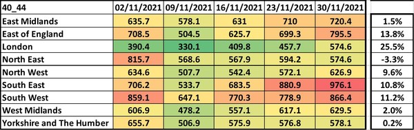 Data, Stats and Daily Numbers started 5 December 2021