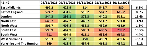 Data, Stats and Daily Numbers started 5 December 2021