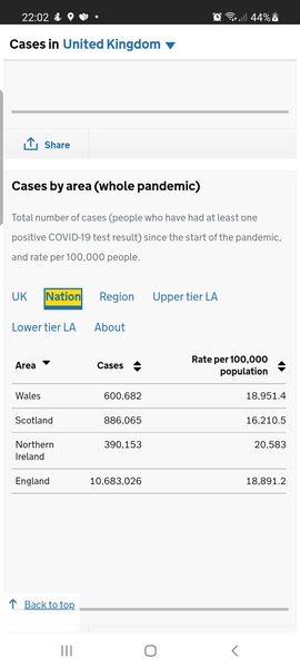 Get rid of all restrictions