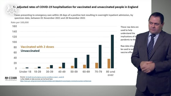 Is it only unvaccinated people in hospital?