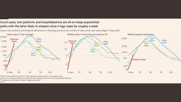 Data, Stats, Daily Numbers started 14th November 2021
