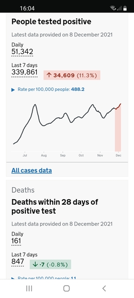 Data, Stats and Daily Numbers started 5 December 2021