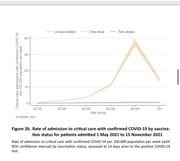 Why do people keep saying the unvaccinated are what’s keeping the pandemic going?