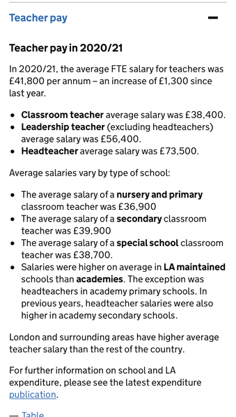 2k a year pay rise = £66 extra a month!