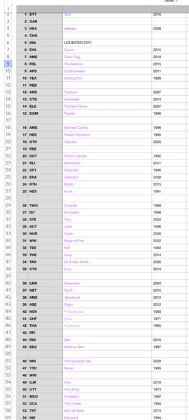 Stupidly hard work quiz (help!)