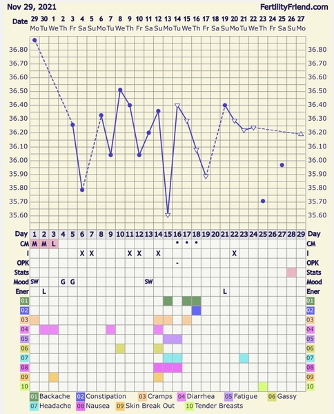 Ttc post depo