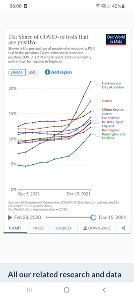 Is it possible that cases look like they’re levelling out because people are staying home more?