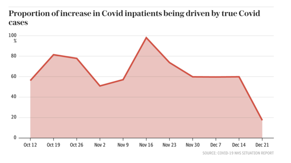 Data, Stats and Daily Numbers started 17th December