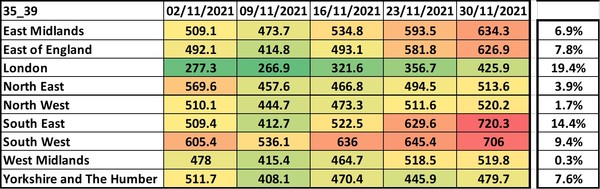 Data, Stats and Daily Numbers started 5 December 2021