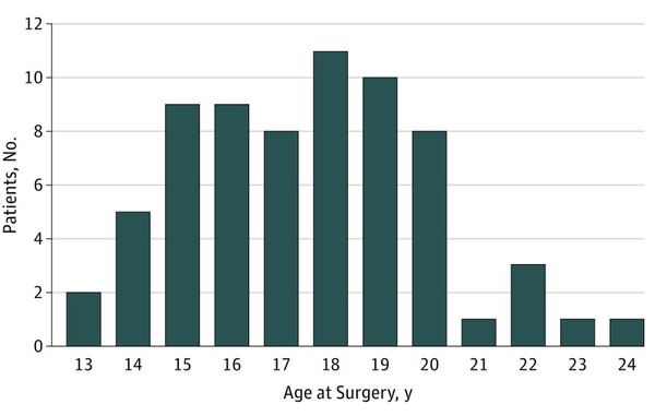 Life expectancy of medically transitioned young people