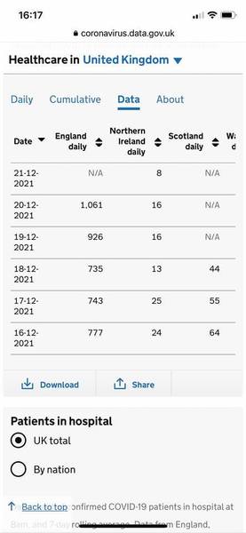 Data, Stats and Daily Numbers started 17th December