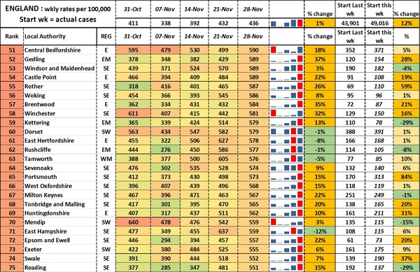 Data, Stats, Daily Numbers started 14th November 2021