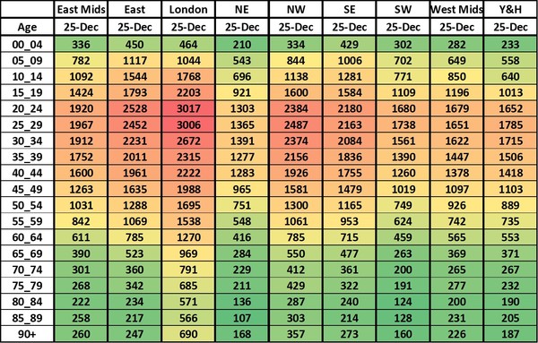 Data, Stats and Daily Numbers started 17th December