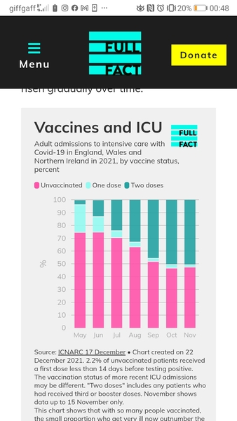 Covid: Liverpool's intensive care wards full of young unvaccinated patients