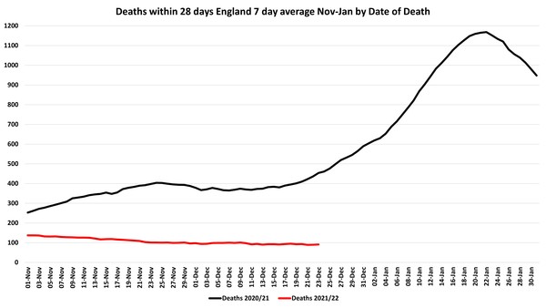 Data, Stats and Daily Numbers started 17th December