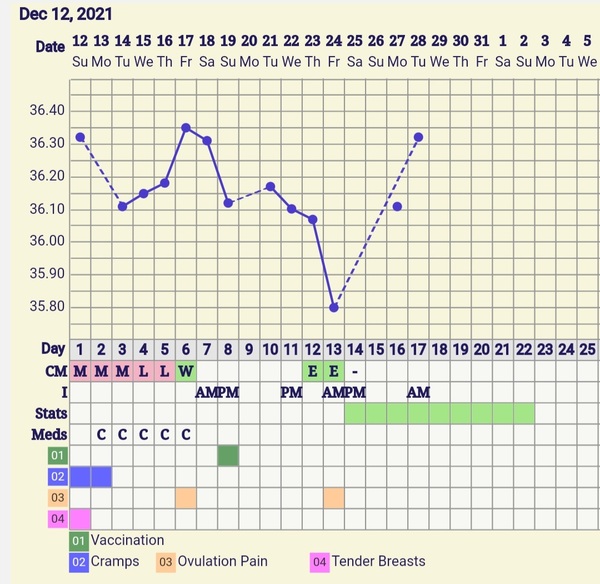 Bus 7 - all aboard the Donkey Cart! Ttc for way longer than we should've been with endo/pcos/ivf all welcome