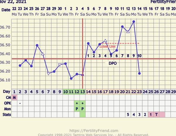Anyone else ttc #2? Thread 2
