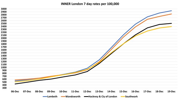 Data, Stats and Daily Numbers started 17th December