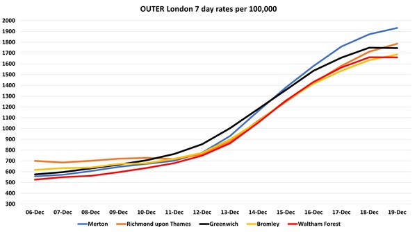 Data, Stats and Daily Numbers started 17th December