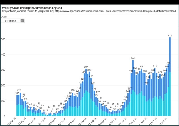 Data, Stats and Daily Numbers started 17th December