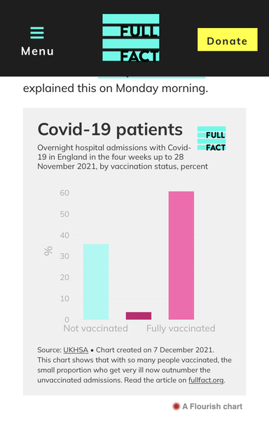 The actual statistics behind the vaccinated and unvaccinated?