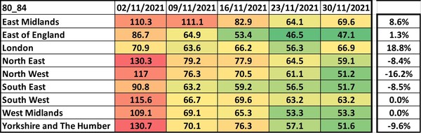 Data, Stats and Daily Numbers started 5 December 2021